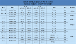 【专属秒杀】周三限定福利，宜宾飞机票秒杀低至219元起