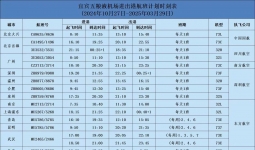 【春运加班】1月18日起，宜宾=深圳航班加密至每天两班啦！