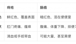 肠胃有癌大便辨知！出现这4种便化信号！高度警惕！