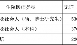 宜宾市第一人民医院2024年第二批住院医师规范化培训招生啦