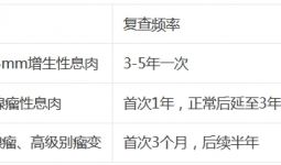 胃肠镜复查指南｜这份"体检时刻表"能救命！