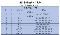 全国首批！宜宾五粮液光荣上榜！