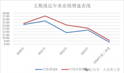 五粮液新任命两位年轻副总，包括一位“85后”！