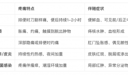 肛门“着火”一般火辣辣的疼，以为辣椒吃多了?可能是这些原因