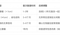 切了肠道息肉，还会再长息肉吗？