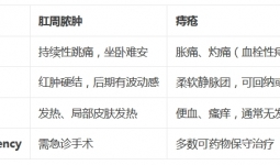 肛门旁有这个肿块不容小觑！千万别让“小脓包”变成“大麻烦”！
