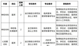 宜宾市第一人民医院招聘公告