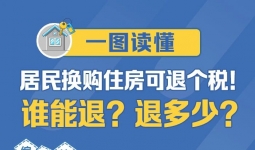 宜宾人注意！这些人可以退钱了…