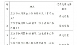 宜宾这些路段新增监控！涉及翠屏区、叙州区…