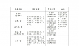 宜宾城区最全升学划片范围出炉！叙州区、三江新区、翠屏区…