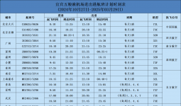 宜宾五粮液机场荣获西南地区“新发展促新改革·踔厉奋发新征程”主题征文活动一等奖