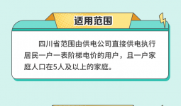 @宜宾人：电价有变！算算你能省多少钱→