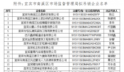 宜宾51家企业，拟吊销营业执照！