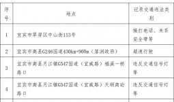 注意！宜宾这些路段将新增监控！