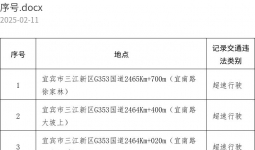 注意！宜宾将新增30个监控点，启用时间…