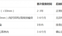 一枚小息肉到肠癌的成长史！