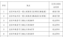 宜宾老司机们注意！这25处监控点即将启用...