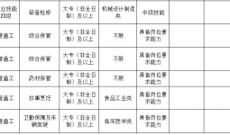 正在报名！公开招考2067人！