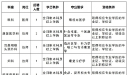 宜宾市第一人民医院招聘公告