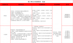 定了！宜宾春节要发政府惠民消费券！