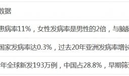 5.29世界肠道健康日，守护肠道健康有多重要，您了解吗？