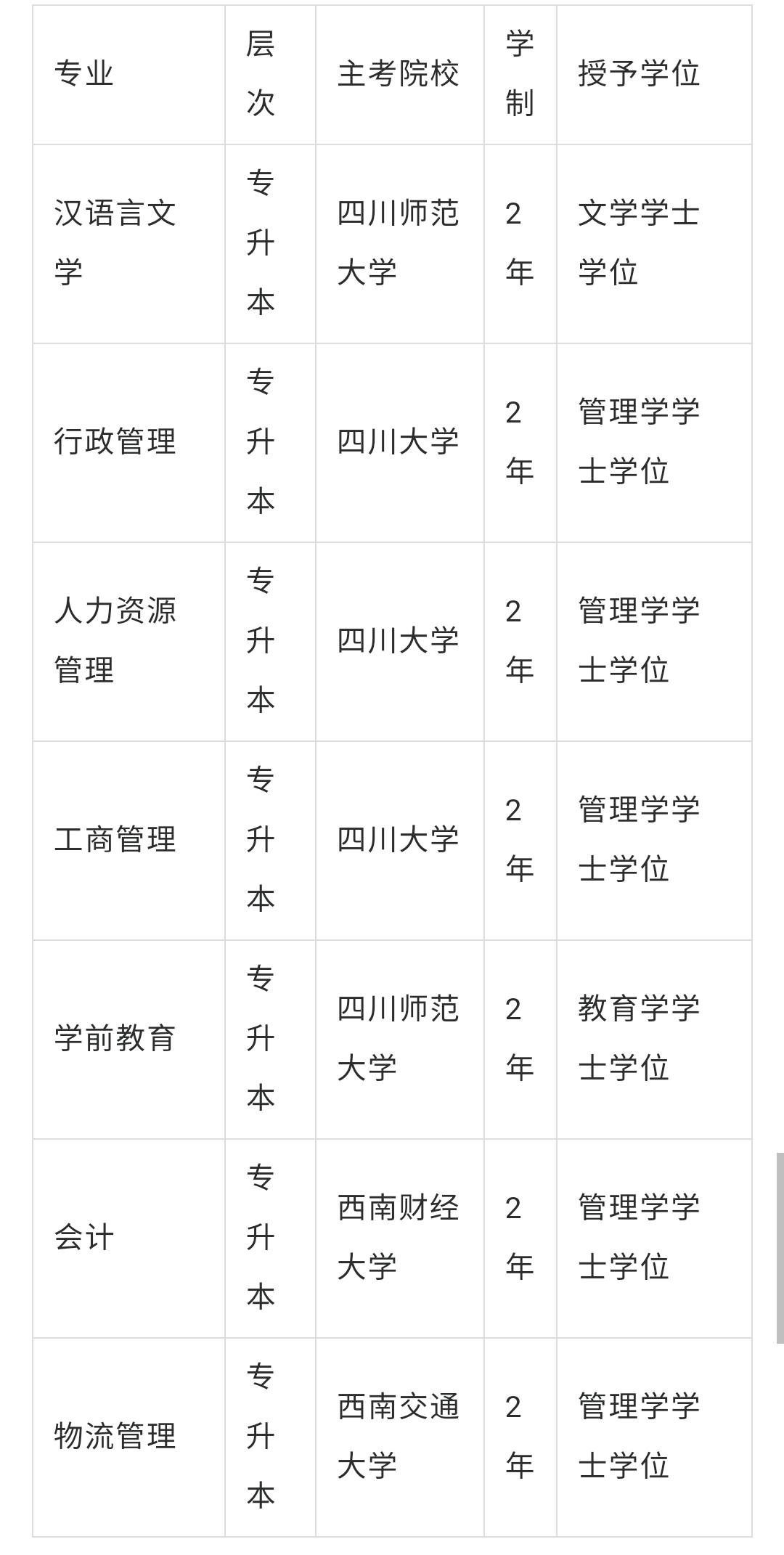 ① 專升本(在校專科生或者已經取得專科及以上文憑的應屆生和社會工作