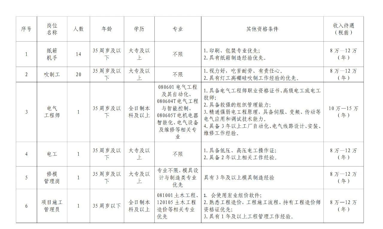 五粮液子公司四川安达信物流  面向社会公开招聘38名劳务工公告