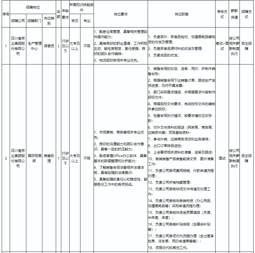 四川省茶业集团公开招聘的公告