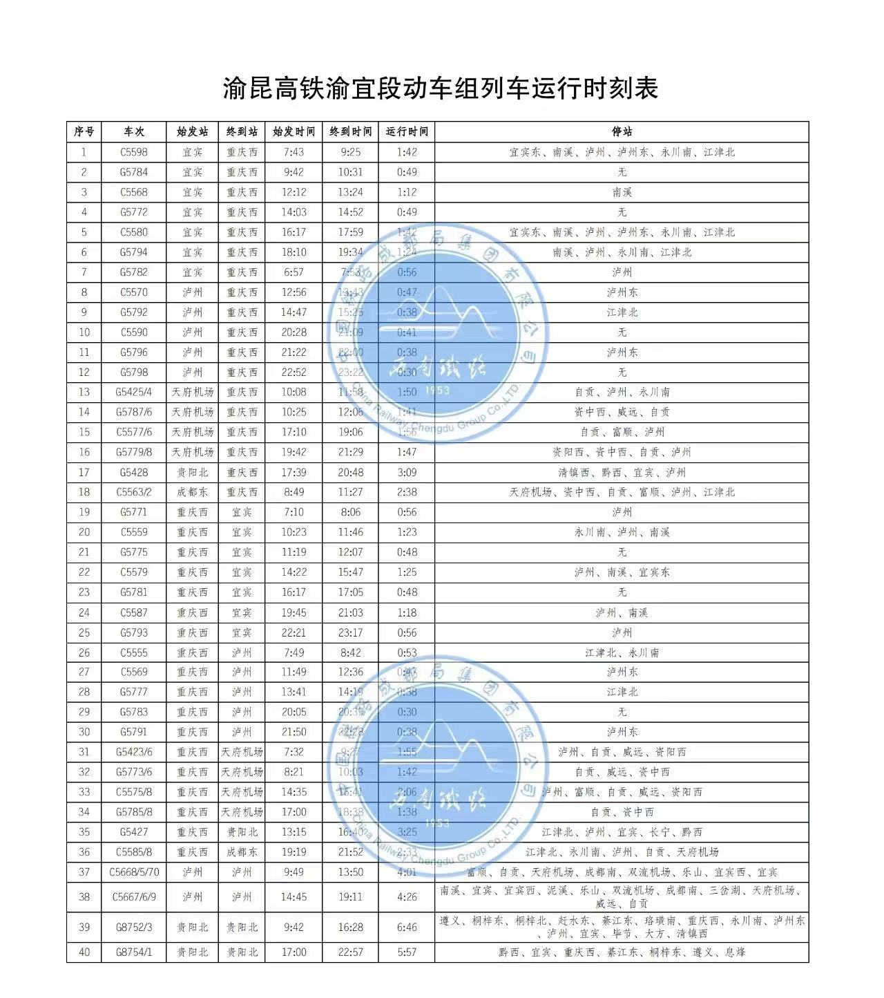 官宣！渝昆高铁渝宜段后天开通！（附时刻表）