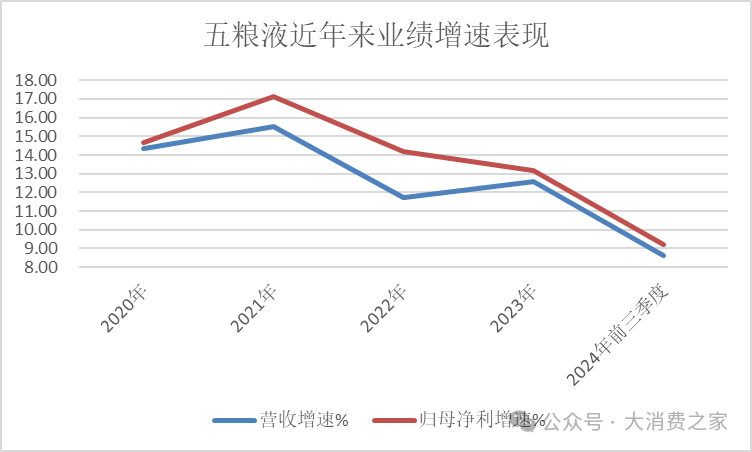 五粮液新任命两位年轻副总，包括一位“85后”！