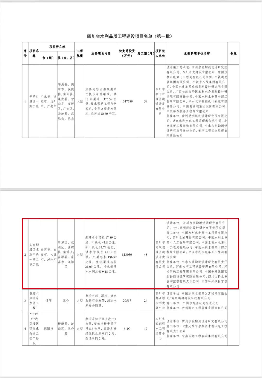 全省首批！宜宾3个项目上榜！