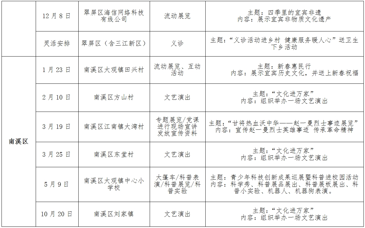 近70个活动！宜宾“三下乡”活动清单发布