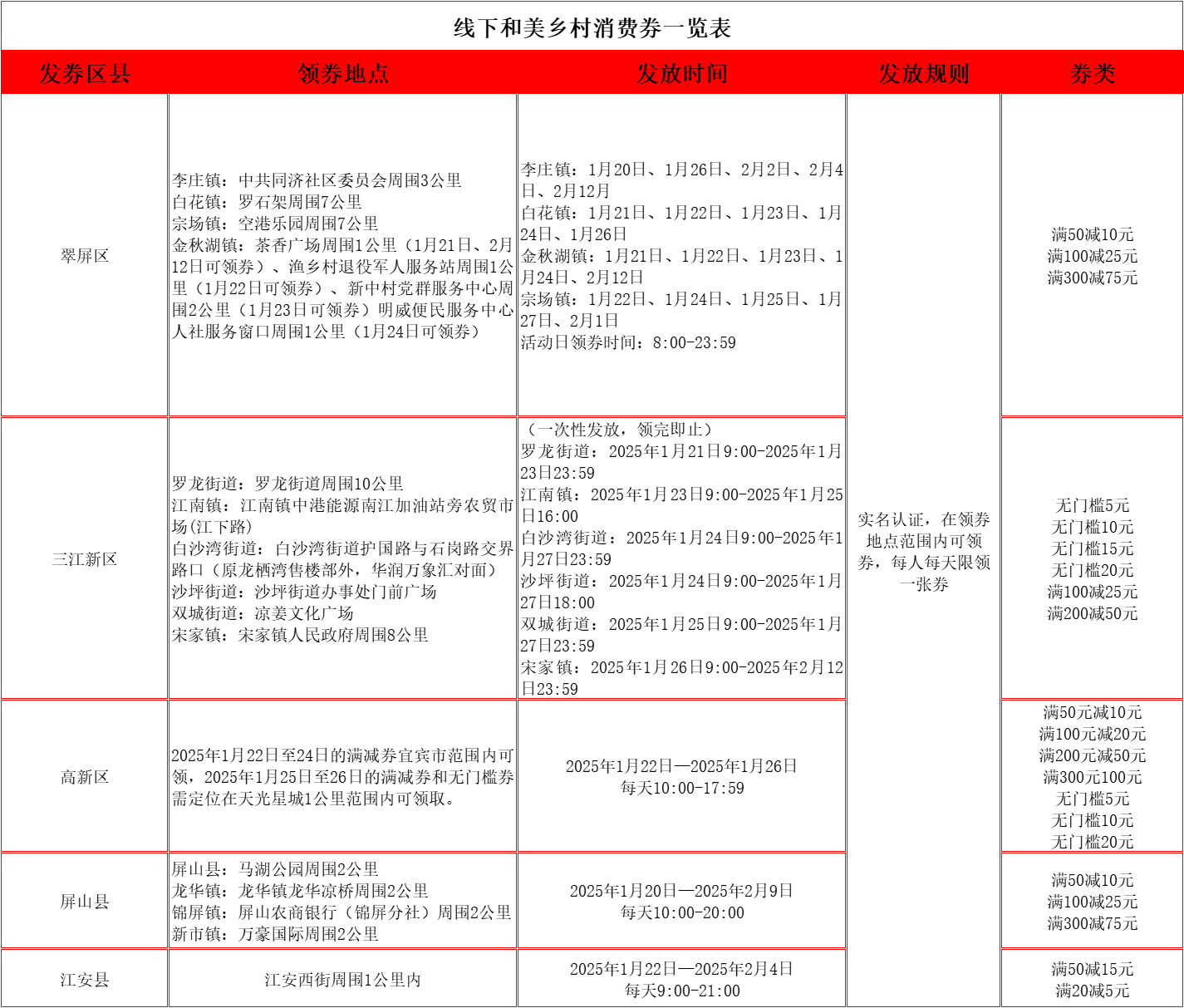 定了！宜宾春节要发政府惠民消费券！