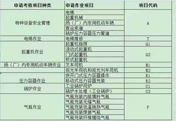 川质监自考模式 全面恢复
考试周期20天左右 报名