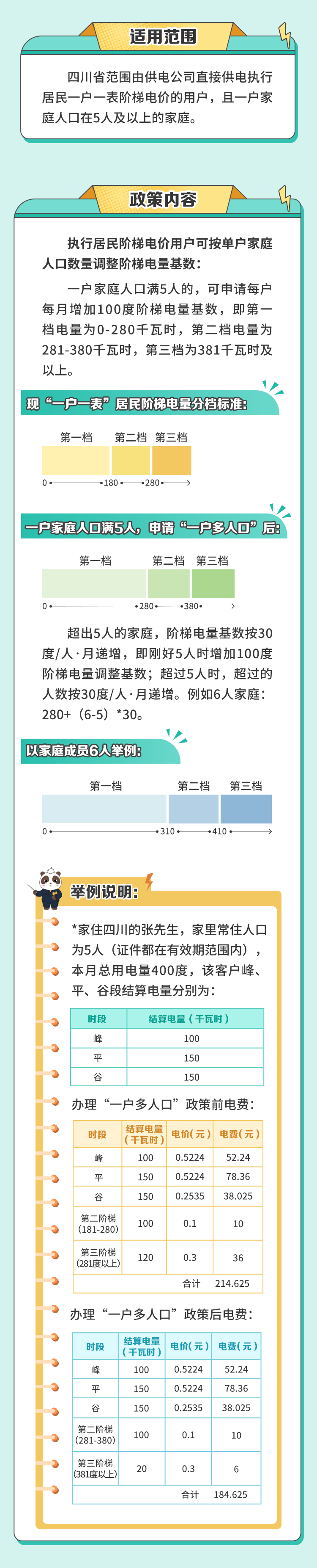 @宜宾人：电价有变！算算你能省多少钱→