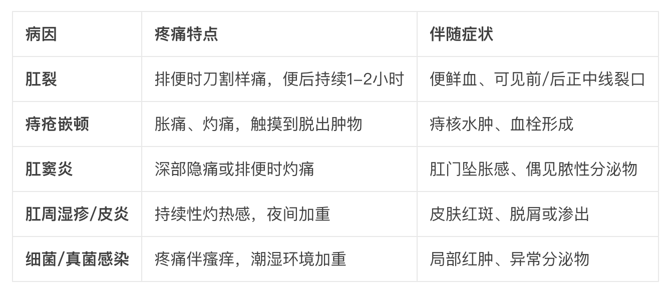 肛门“着火”一般火辣辣的疼，以为辣椒吃多了?可能是这些原因