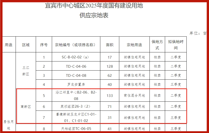 宜宾的方特、岷江菜坝大桥，终于要修了！高新区，投资200个亿，建设这些大项目！
