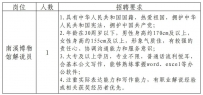 南溪博物馆招聘解说员，不限专业，大专可进！