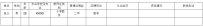 南溪区钟灵街小学2021-2022学年招聘临聘教师公告！