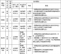 宜宾市第五人民医院2022年面向社会专业技术人才招聘公告