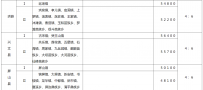 官方发布！宜宾征收农用地区片综合地价标准来了！3区7县都有！