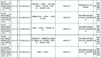 正式编制！宜宾市南溪区事业单位2021年下半年公开考核招聘工作人员